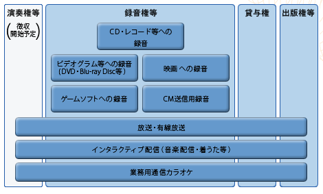 利用形態