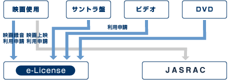 ケースA